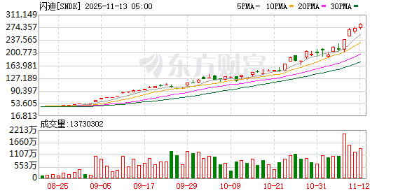 芯片大厂宣布涨价50%！近三个月股价累涨468.84% 华强北：每天都在涨 一天一个价