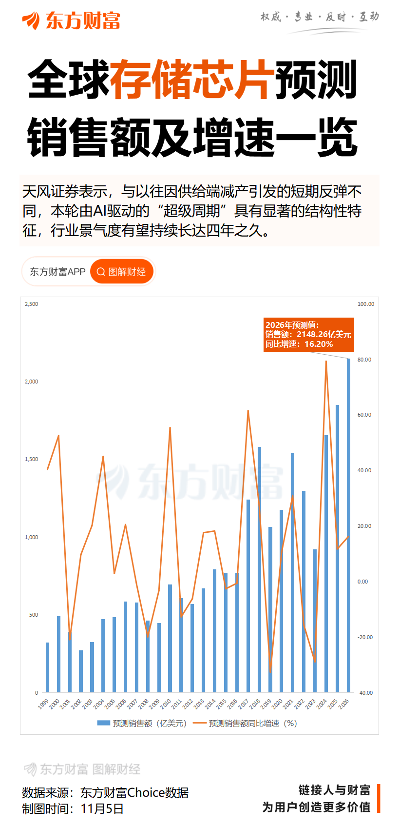 芯片大厂宣布涨价50%!近三个月股价累涨468.84% 华强北:每天都在涨 一天一个价