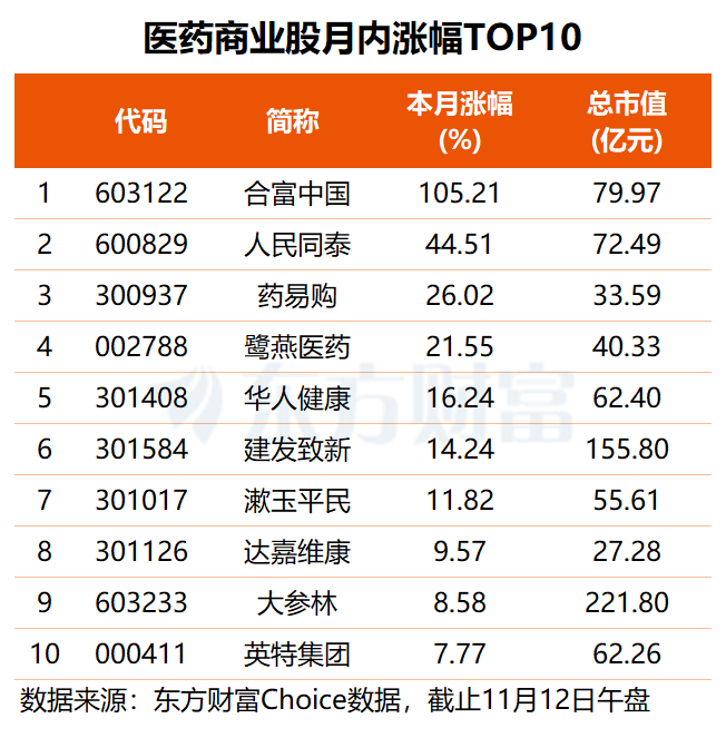 医药、油气股早盘逆势走强 背后原因都有啥?