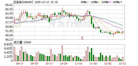 机构调研丨火箭+卫星+太阳翼+机器人+军品 公司多款产品为独家供应 正积极开拓机器人领域