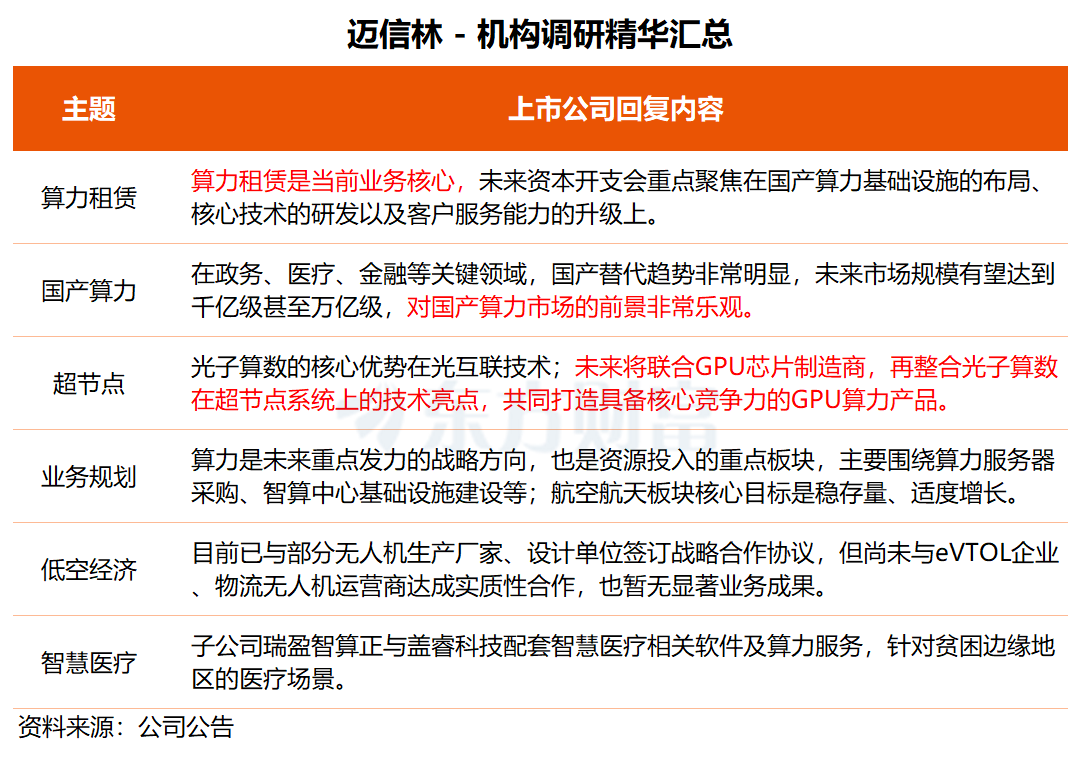 机构调研丨火箭+卫星+太阳翼+机器人+军品 公司多款产品为独家供应 正积极开拓机器人领域