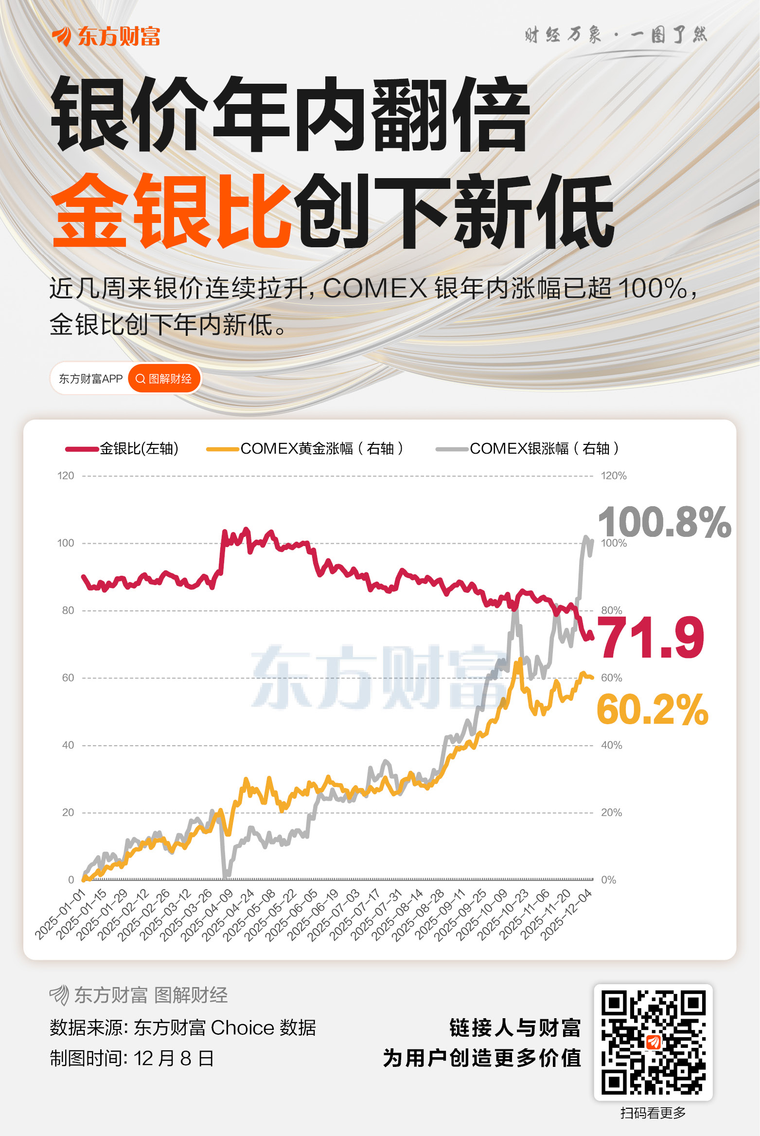 美联储决议前夕贵金属大幅飙升:白银史上首次站上60美元