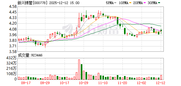 新兴铸管加码钢铁主业 子公司拟斥资12.44亿元拿下华润制钢