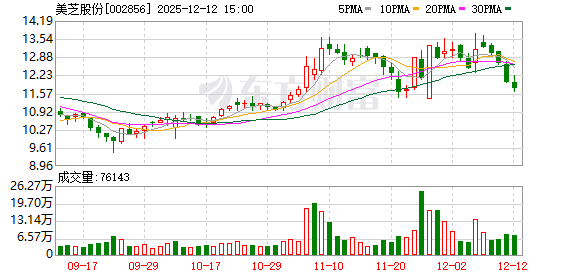 14年前装修项目至今未结清? 美芝股份起诉追款1360余万元,一审被驳回