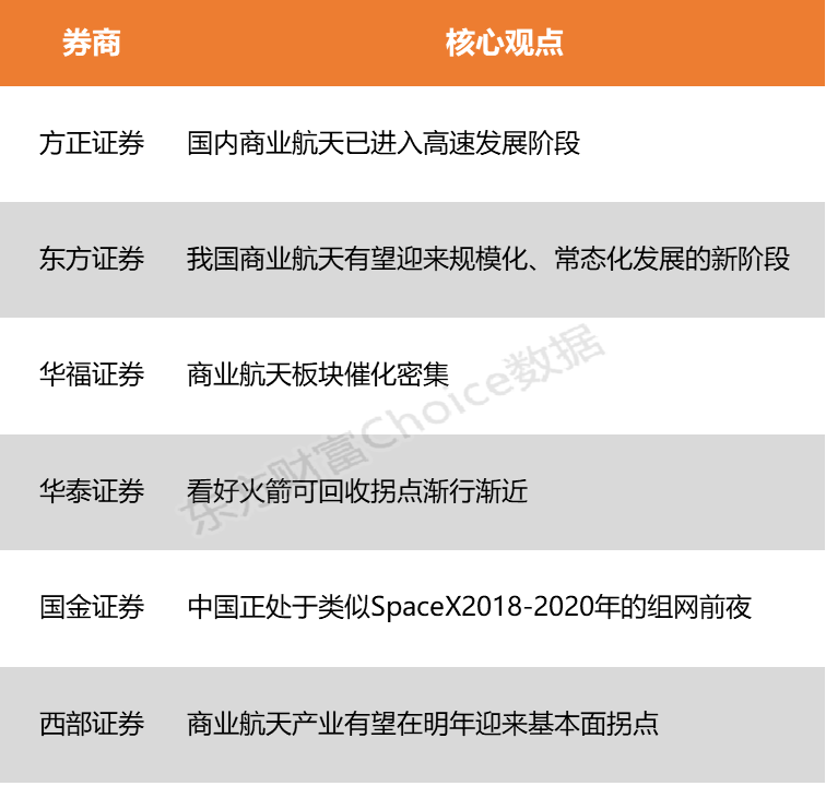 【风口研报】海内外产业消息催化不断 商业航天有望进入高速发展新阶段