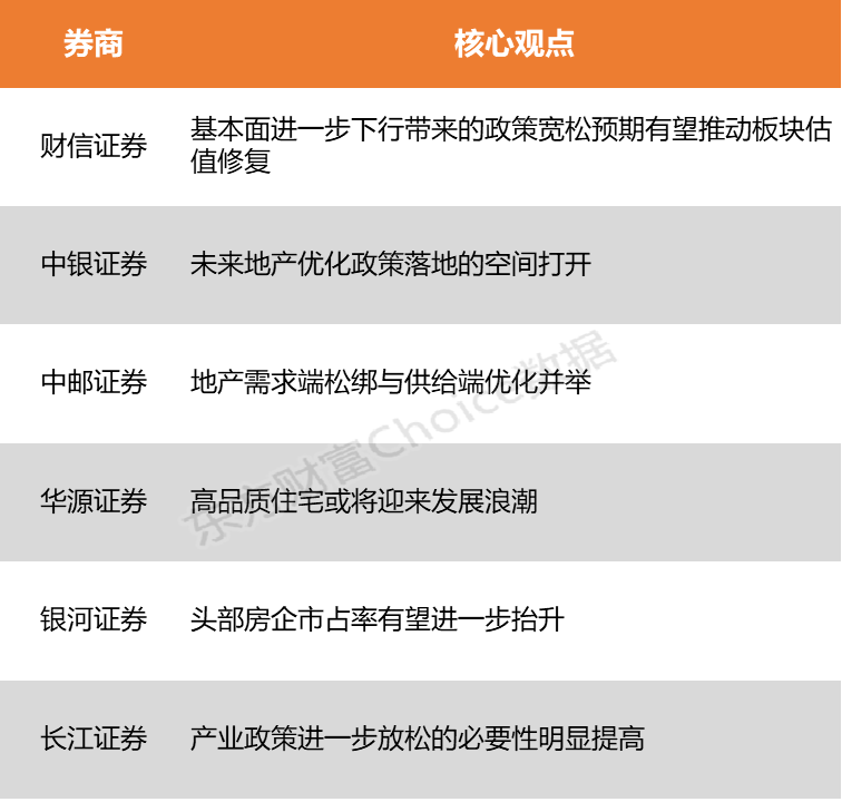 【风口研报】房企化债取得积极进展 地产行业或迎政策宽松预期下的估值修复