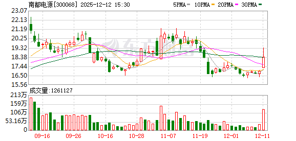 股价突然大涨!南都电源筹划控制权变更 今起停牌