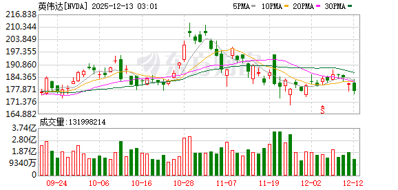 台积电先进封装产能紧张 英伟达抢占明年过半份额