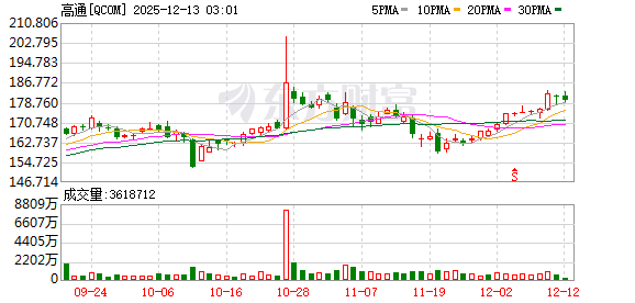 全球市场:美股三大指数收涨 道指涨超1% 甲骨文盘后跌超10% 银价续创历史新高