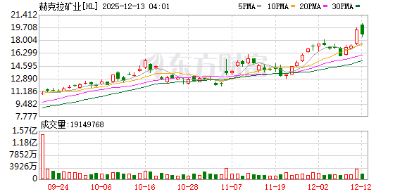 道指、标普创收盘历史新高 大型科技股多数下跌 甲骨文大跌