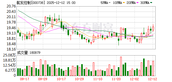 募资现金管理数次超额、超期 航发控制及财务总监收警示函|速读公告