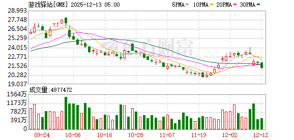 美股三大指数集体收涨 大型科技股多数上涨