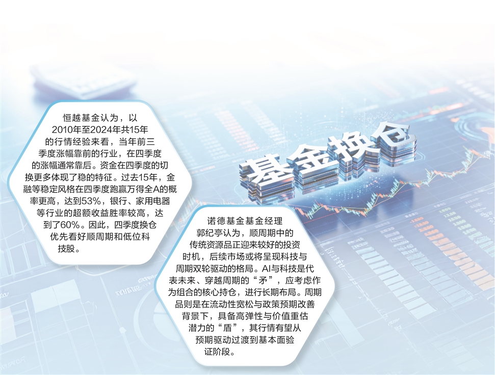 融资折算率调整影响有限 公募切换仓位保“收成”