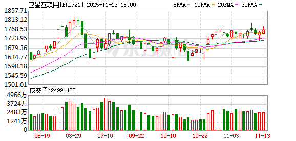 苹果大招!卫星互联网异动 融资客押中多只牛股(表格)