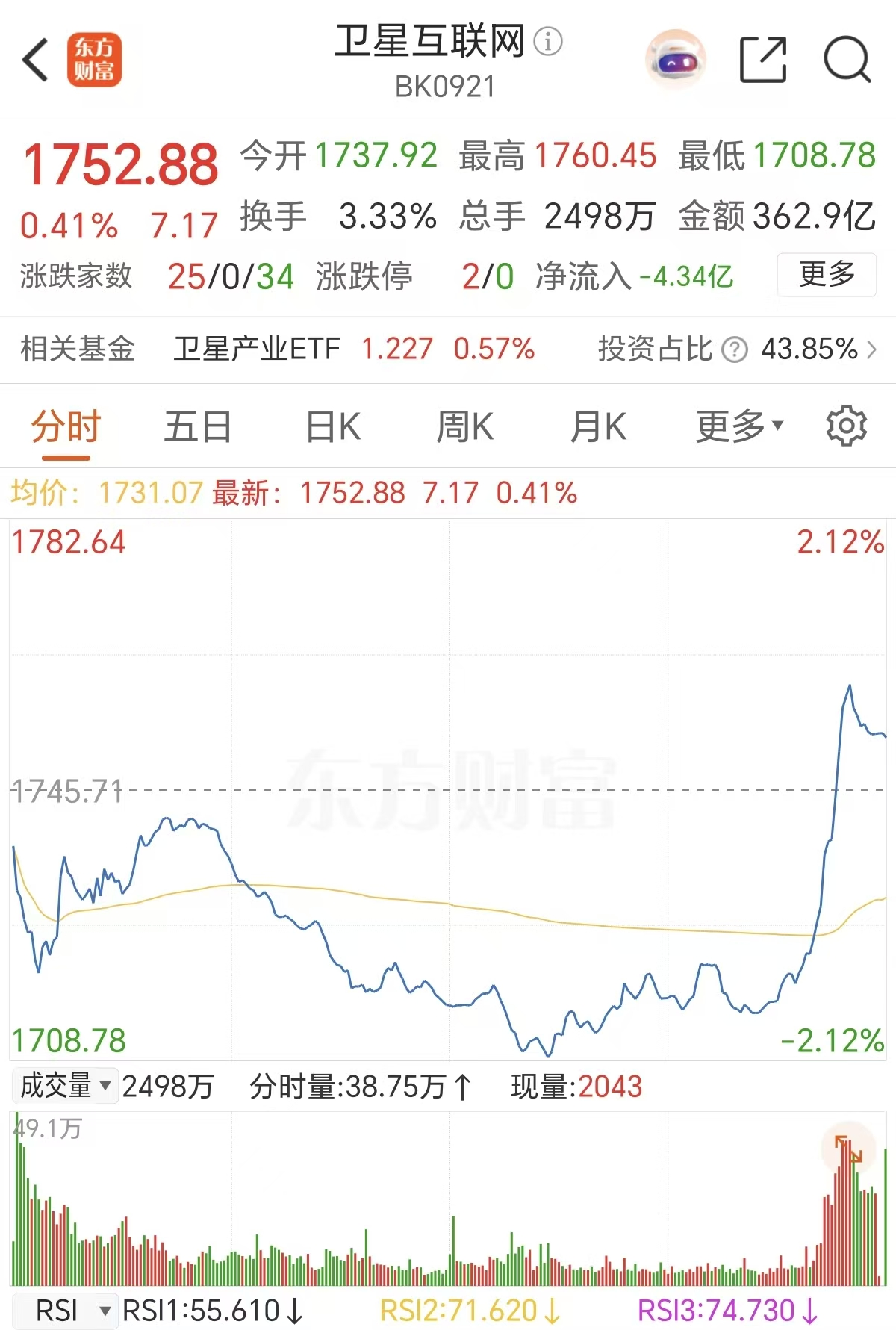 苹果大招!卫星互联网异动 融资客押中多只牛股(表格)