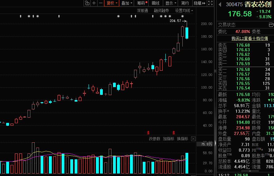 存储芯片龙头尾盘跳水!科技巨头押注太空算力 这些股有望受益(名单)