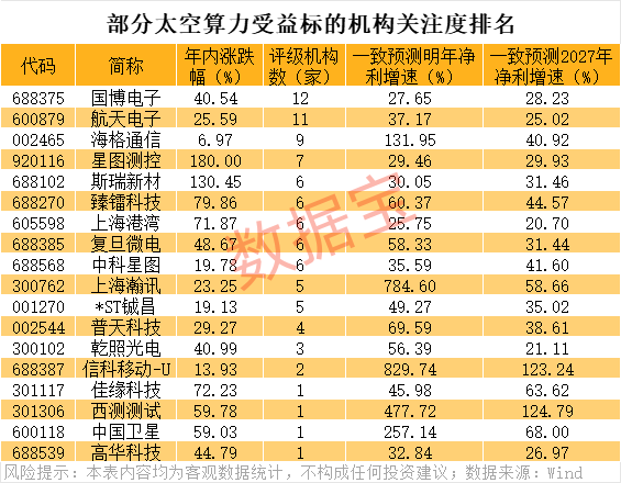 存储芯片龙头尾盘跳水!科技巨头押注太空算力 这些股有望受益(名单)