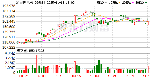 突发!阿里放大招?主力盯上这些概念股(表格)