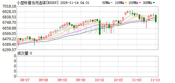 美股盘前:三大股指期货齐涨 AMD发布超强劲指引 美股AI叙事重现暖意