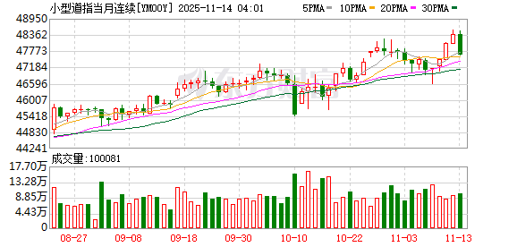美股盘前:三大股指期货齐涨 AMD发布超强劲指引 美股AI叙事重现暖意