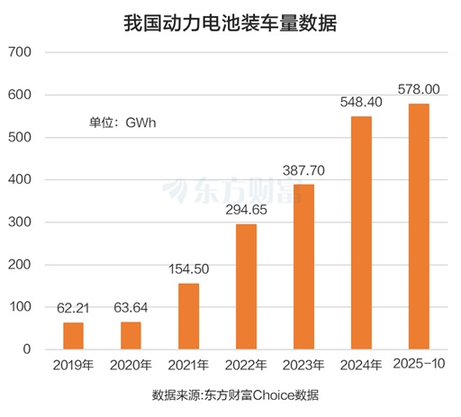 产业链疯狂涨价!锂电池大面积涨停 2025年业绩预测翻倍股来了