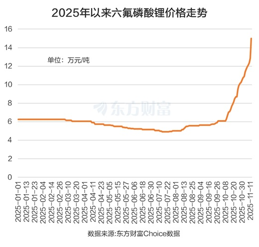 产业链疯狂涨价!锂电池大面积涨停 2025年业绩预测翻倍股来了