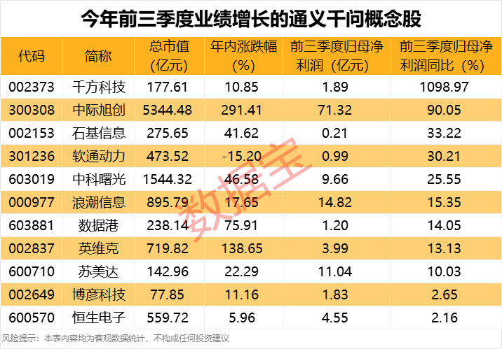 国产GPU“独角兽”大消息!阿里秘密启动“千问”项目 概念股出炉
