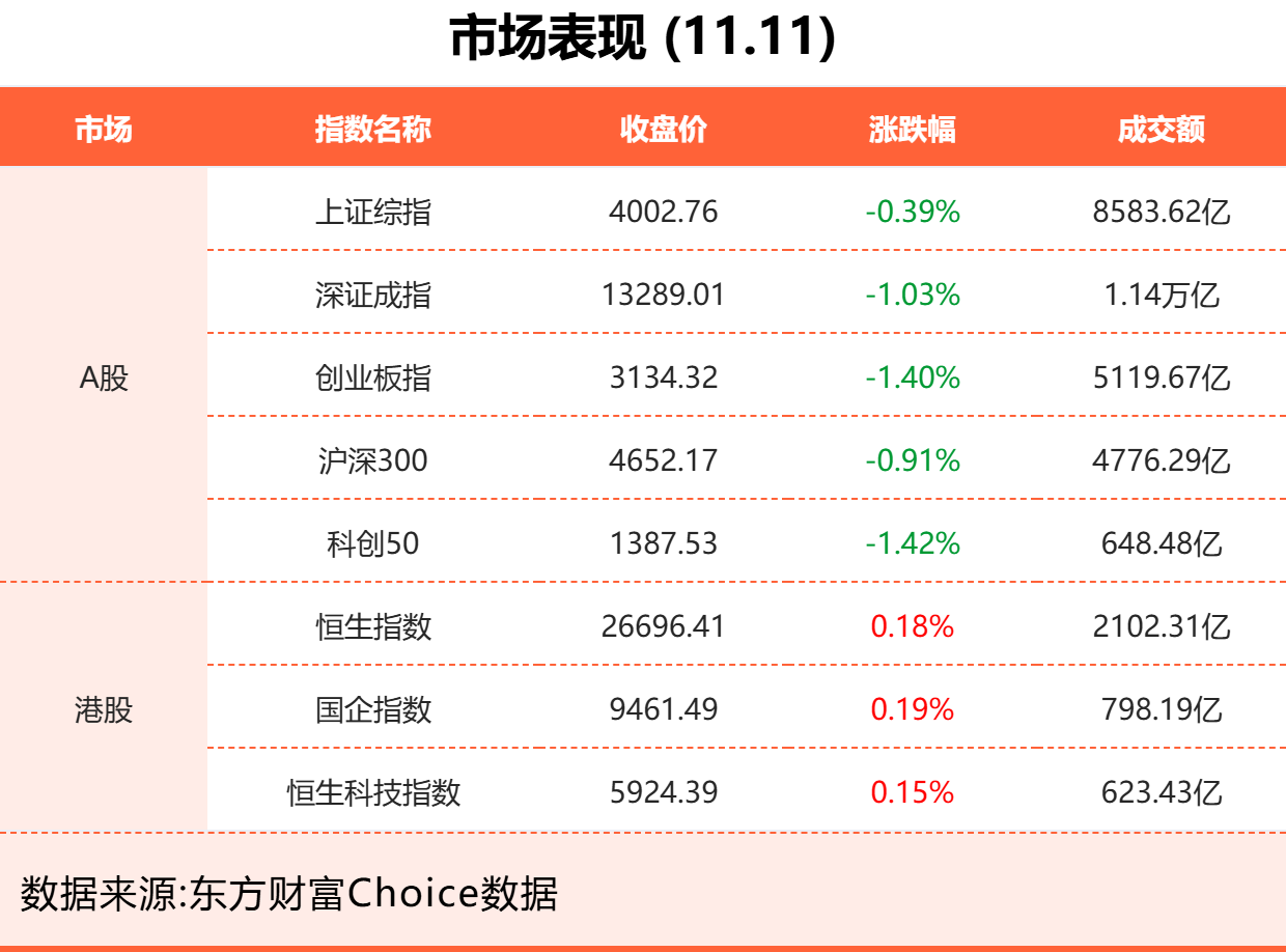 11月11日东方财富财经晚报(附新闻联播)