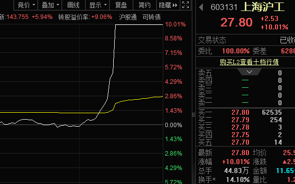 脑机接口市场准入迎突破 资金抢筹股出炉