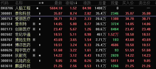 脑机接口市场准入迎突破 资金抢筹股出炉