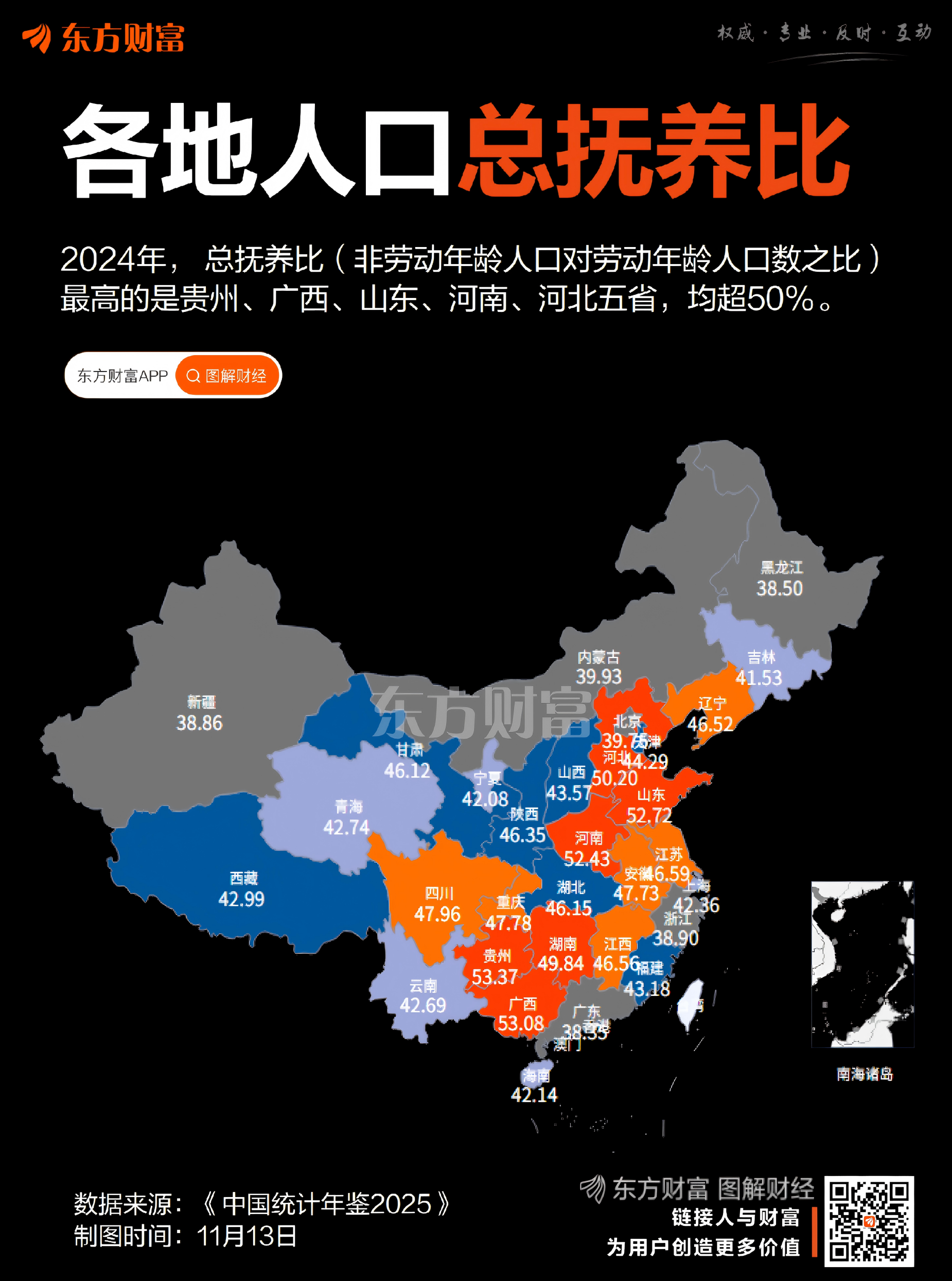 31省市抚养比出炉 5省超50% 广东最低