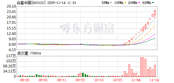 ST中迪19连板突然停牌!多只大牛股密集公告 纷纷提示风险!