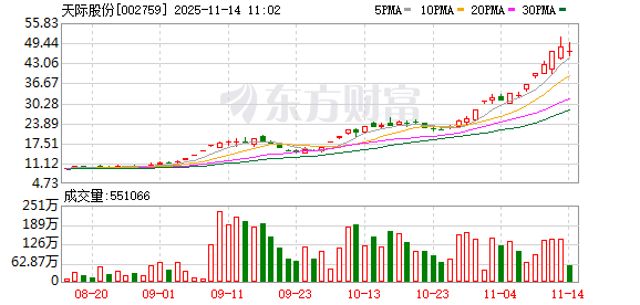 ST中迪19连板突然停牌!多只大牛股密集公告 纷纷提示风险!
