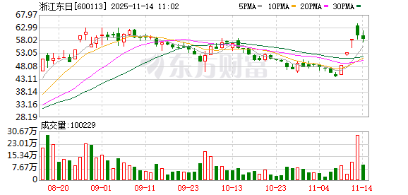 ST中迪19连板突然停牌!多只大牛股密集公告 纷纷提示风险!