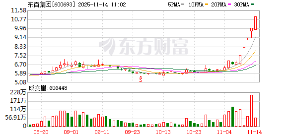 ST中迪19连板突然停牌!多只大牛股密集公告 纷纷提示风险!