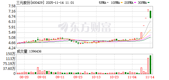 ST中迪19连板突然停牌!多只大牛股密集公告 纷纷提示风险!