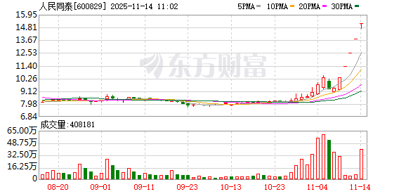 ST中迪19连板突然停牌!多只大牛股密集公告 纷纷提示风险!
