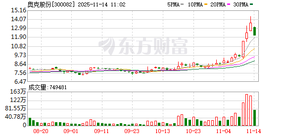 ST中迪19连板突然停牌!多只大牛股密集公告 纷纷提示风险!