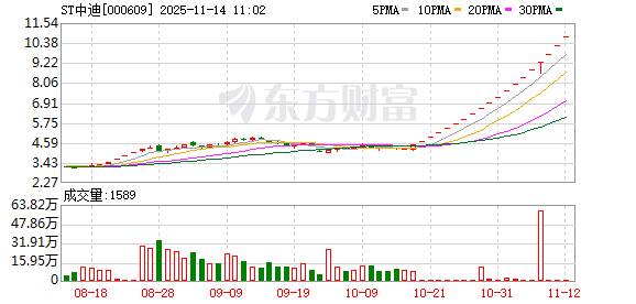 ST中迪19连板突然停牌!多只大牛股密集公告 纷纷提示风险!