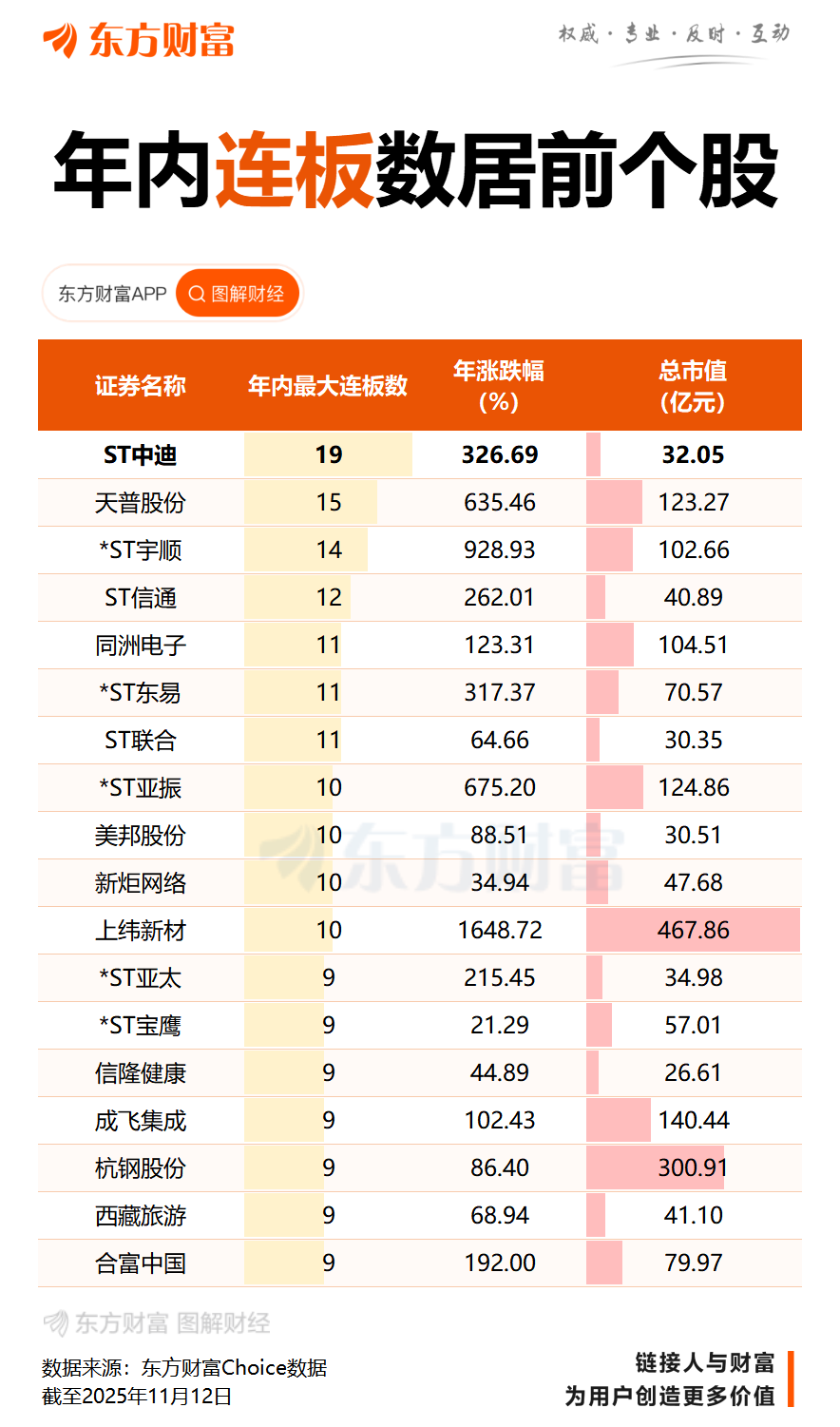 ST中迪19连板突然停牌!多只大牛股密集公告 纷纷提示风险!