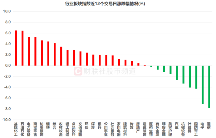 沪指4000点缠斗近半月!“双创”指数同期遇冷 这些板块则扛旗大涨