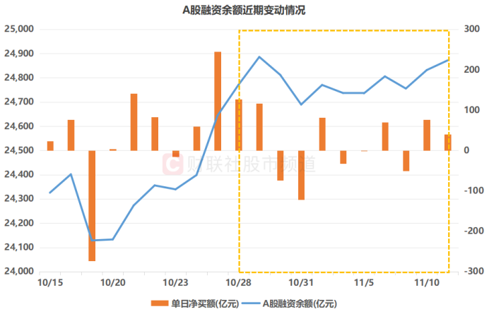 沪指4000点缠斗近半月!“双创”指数同期遇冷 这些板块则扛旗大涨