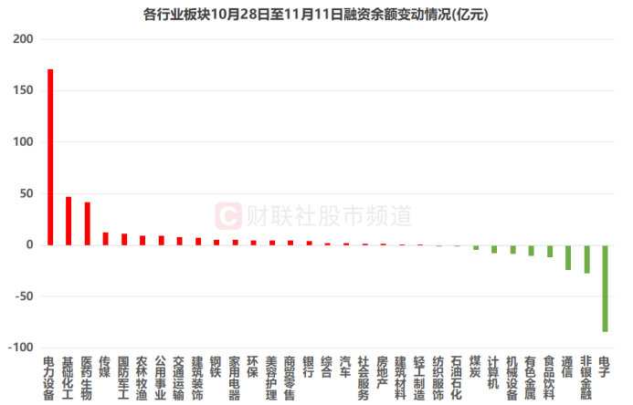 沪指4000点缠斗近半月!“双创”指数同期遇冷 这些板块则扛旗大涨
