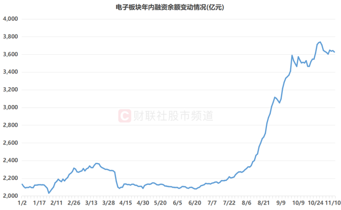 沪指4000点缠斗近半月!“双创”指数同期遇冷 这些板块则扛旗大涨