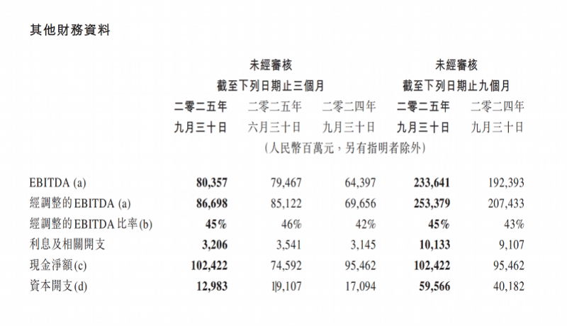 腾讯三季度网络游戏收入636亿元,国际游戏收入大涨43%