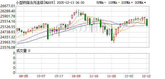 美股盘前：美联储利率决议重磅来袭 三大股指期货齐跌