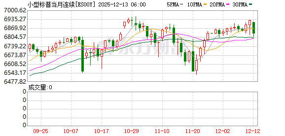 美股盘前:美联储利率决议重磅来袭 三大股指期货齐跌