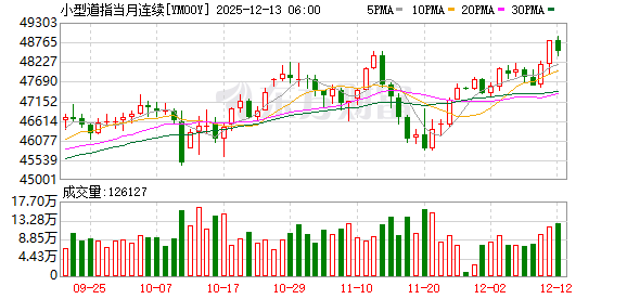 美股盘前:美联储利率决议重磅来袭 三大股指期货齐跌