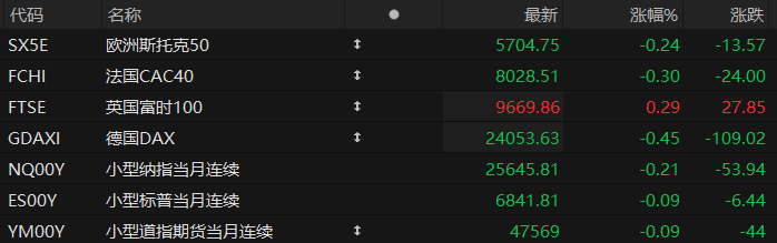 美股盘前:美联储利率决议重磅来袭 三大股指期货齐跌