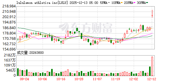 全球市场:道指、标普创收盘历史新高 甲骨文大跌超10% 纽约期银涨近5%